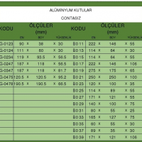 ALÜMİNYUM KUTU ÖLÇÜLERİ