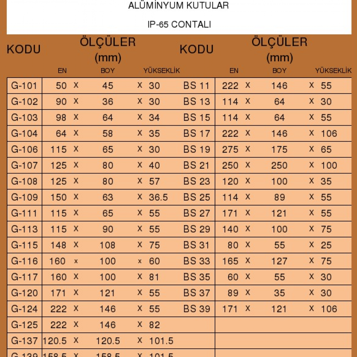 ALÜMİNYUM IP-65 CONTALI  ÖLÇÜLER